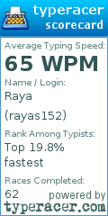 Scorecard for user rayas152