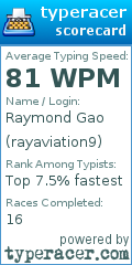 Scorecard for user rayaviation9