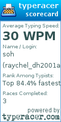 Scorecard for user raychel_dh2001a