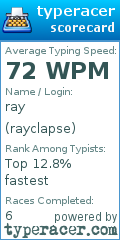 Scorecard for user rayclapse