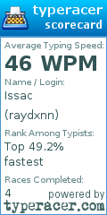 Scorecard for user raydxnn