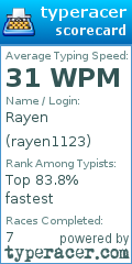 Scorecard for user rayen1123