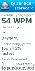 Scorecard for user raygem