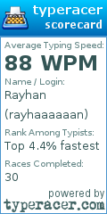 Scorecard for user rayhaaaaaan