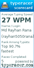 Scorecard for user rayhan5050rana