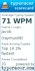 Scorecard for user raymus08