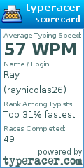 Scorecard for user raynicolas26