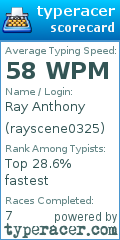 Scorecard for user rayscene0325