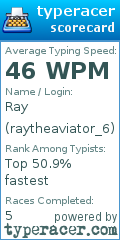 Scorecard for user raytheaviator_6