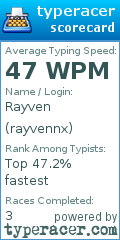 Scorecard for user rayvennx