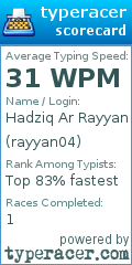 Scorecard for user rayyan04