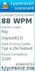 Scorecard for user rayzor813