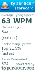 Scorecard for user raz331