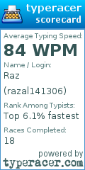 Scorecard for user razal141306