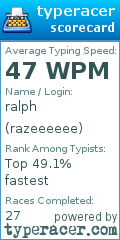 Scorecard for user razeeeeee