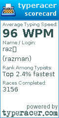 Scorecard for user razman
