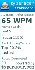 Scorecard for user razor1190
