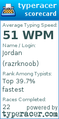 Scorecard for user razrknoob