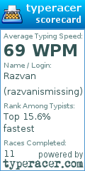 Scorecard for user razvanismissing