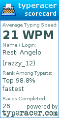 Scorecard for user razzy_12