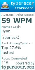 Scorecard for user rbeneck