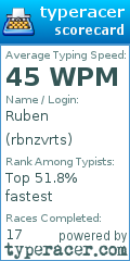Scorecard for user rbnzvrts