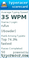Scorecard for user rbowder