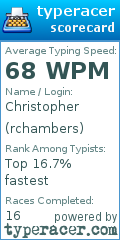 Scorecard for user rchambers
