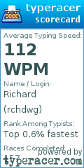 Scorecard for user rchdwg