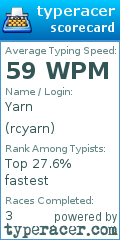 Scorecard for user rcyarn