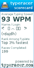 Scorecard for user rdajdlh