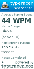 Scorecard for user rdavis10