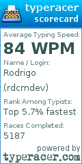 Scorecard for user rdcmdev