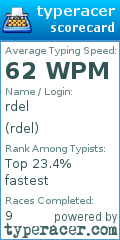 Scorecard for user rdel