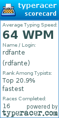 Scorecard for user rdfante