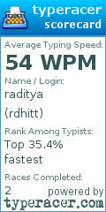 Scorecard for user rdhitt