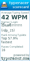 Scorecard for user rdp_15