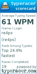 Scorecard for user re4ps