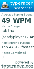 Scorecard for user readyplayer1234567890