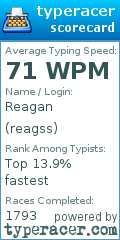 Scorecard for user reagss