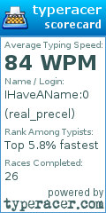 Scorecard for user real_precel