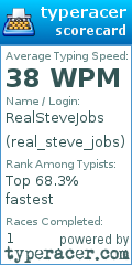Scorecard for user real_steve_jobs