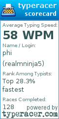 Scorecard for user realmninja5