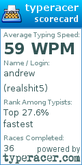 Scorecard for user realshit5