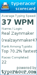 Scorecard for user realzaynmaker477