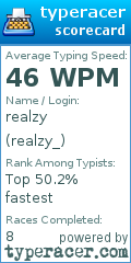 Scorecard for user realzy_
