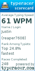 Scorecard for user reaper7608