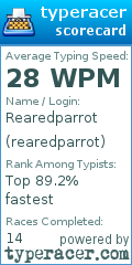 Scorecard for user rearedparrot