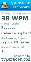 Scorecard for user rebecca_sypherd