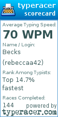 Scorecard for user rebeccaa42
